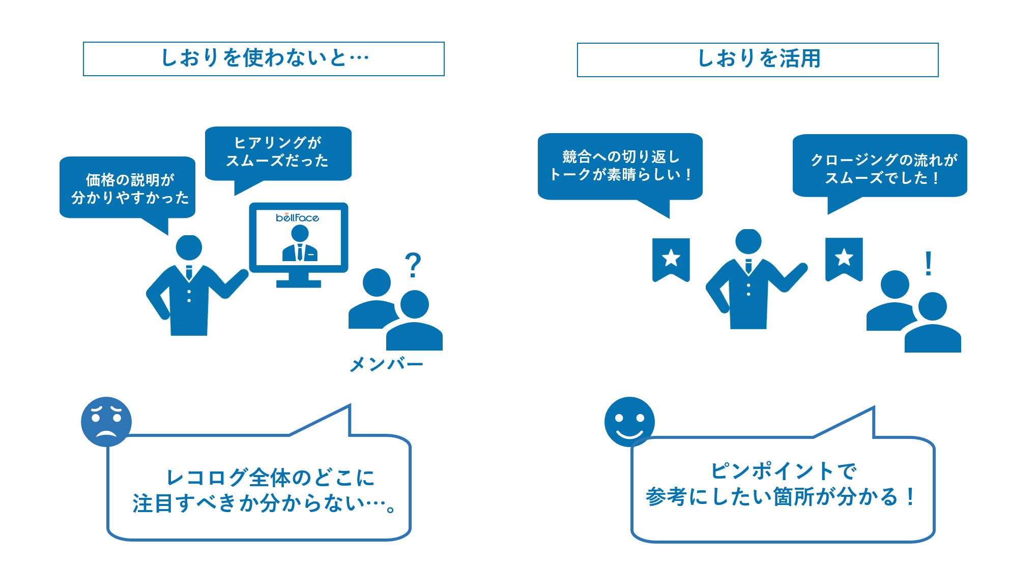 しおりをつけて共有する イメージ
