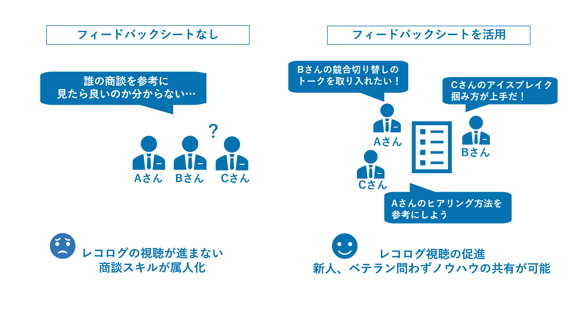 フィードバックシートを活用し、共有する イメージ