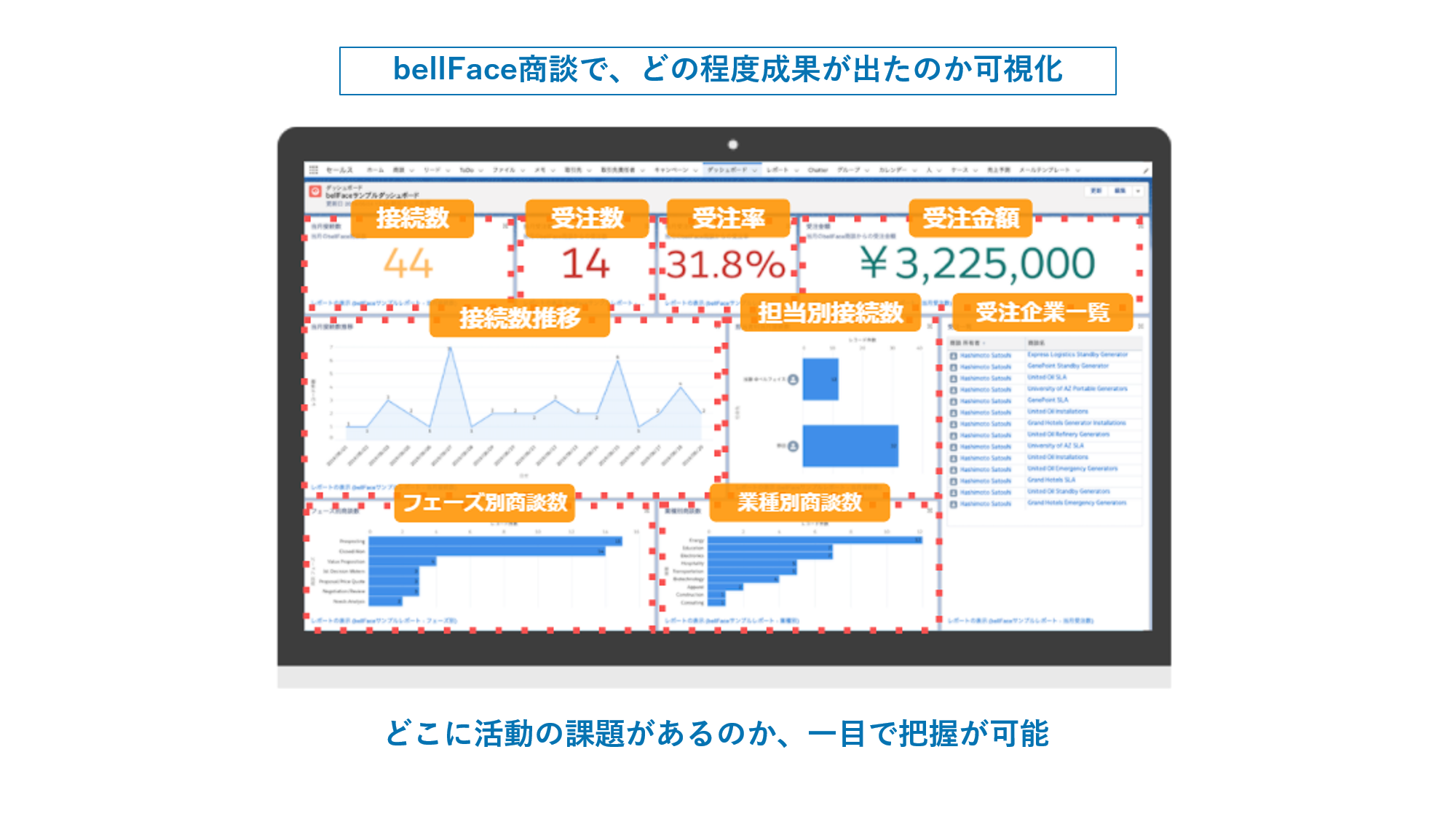 オンライン商談活動の可視化