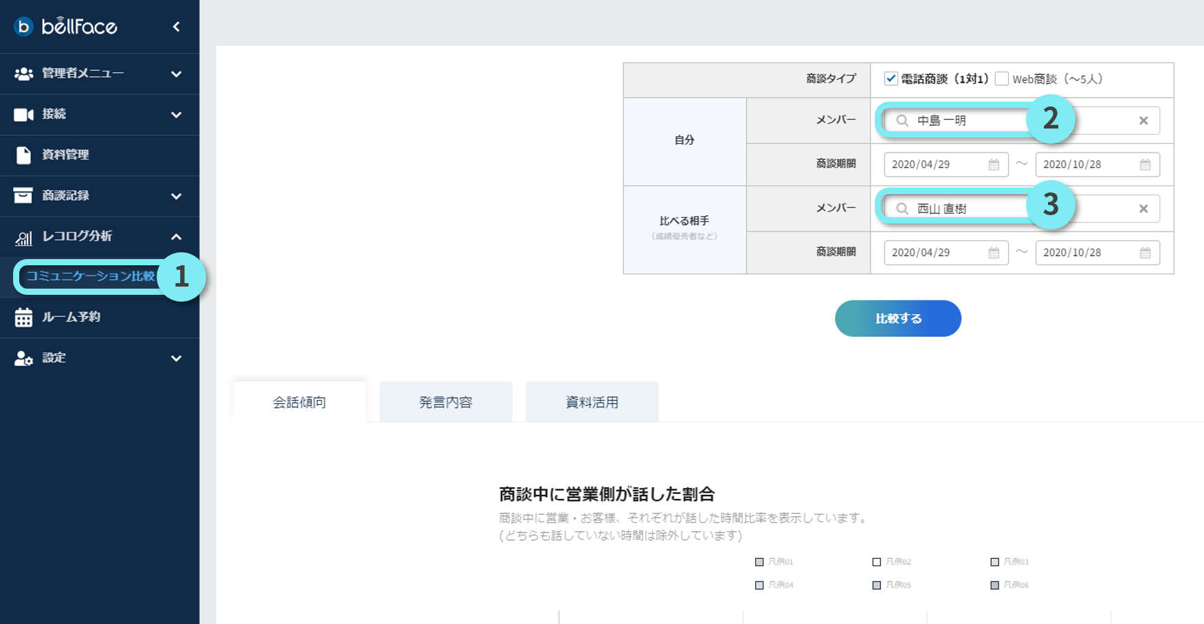 コミュニケーション比較の利用方法